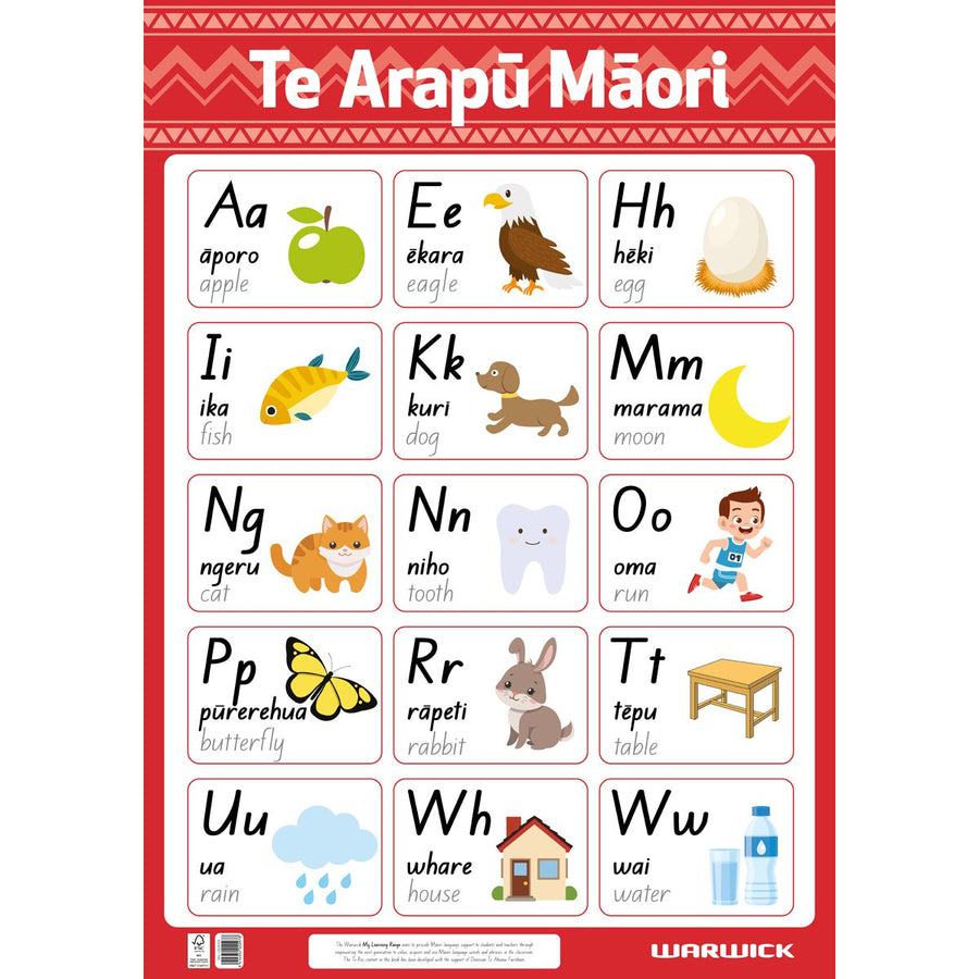 Poster Te Reo Alphabet