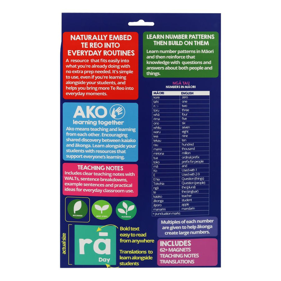 Magnetic Numbers In Te Reo Large
