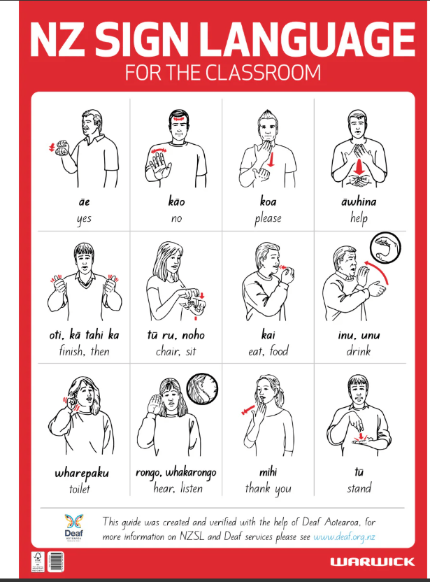 Sign Language Poster with Te Reo